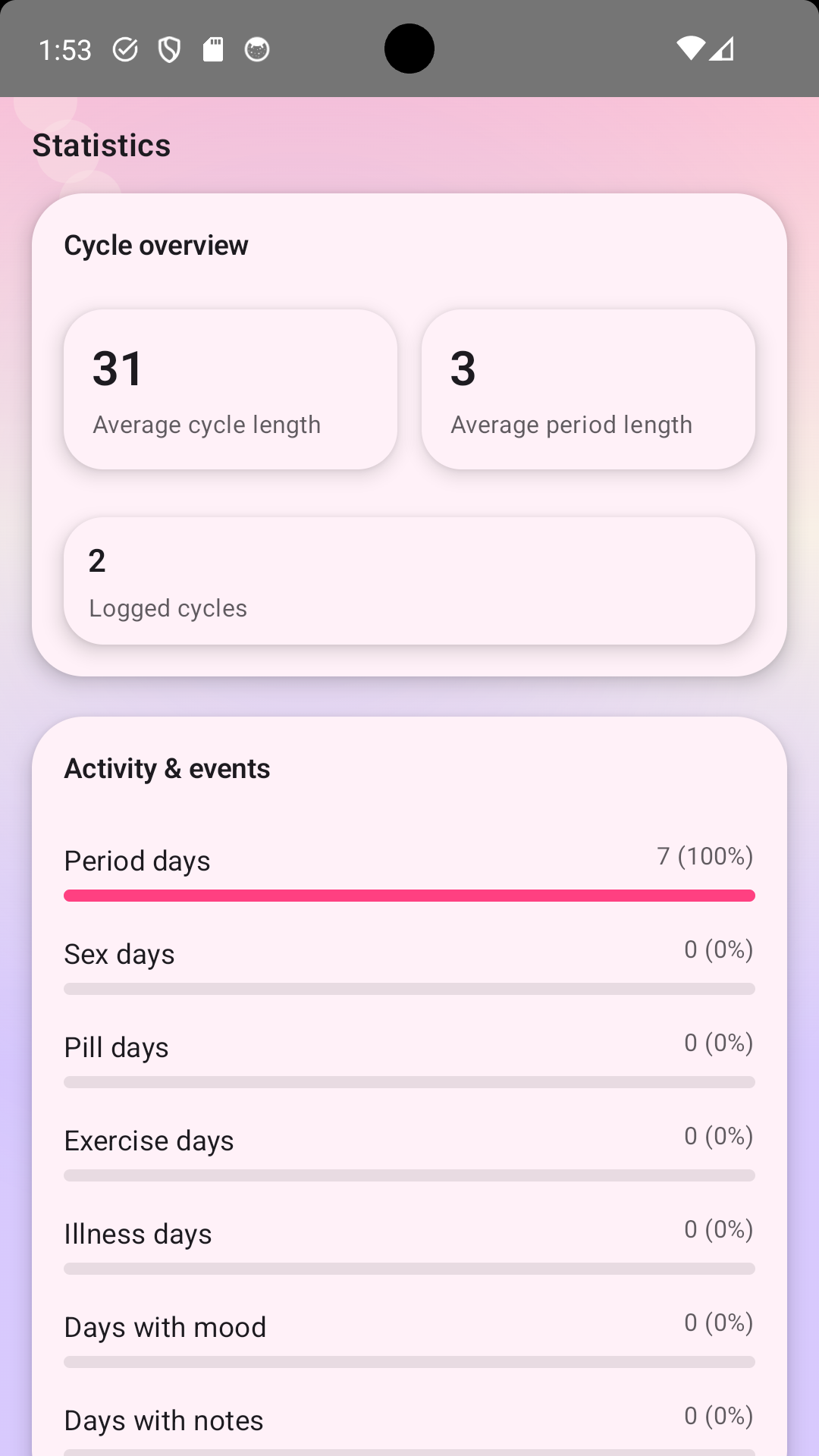RosyCycle screenshot 2